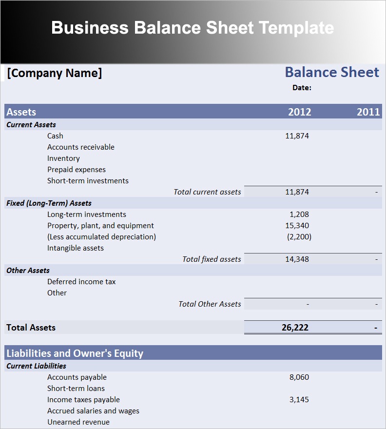 Sample business plan balance sheets
