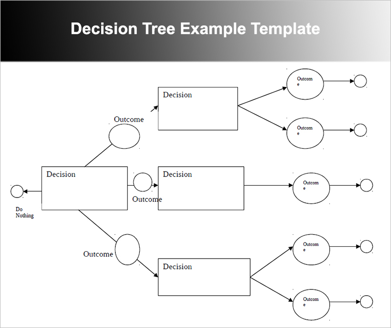 7-decision-tree-templates-free-word-excel-powerpoint-formats