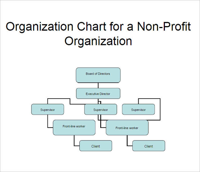 Non Profit Organizational Chart Template Free